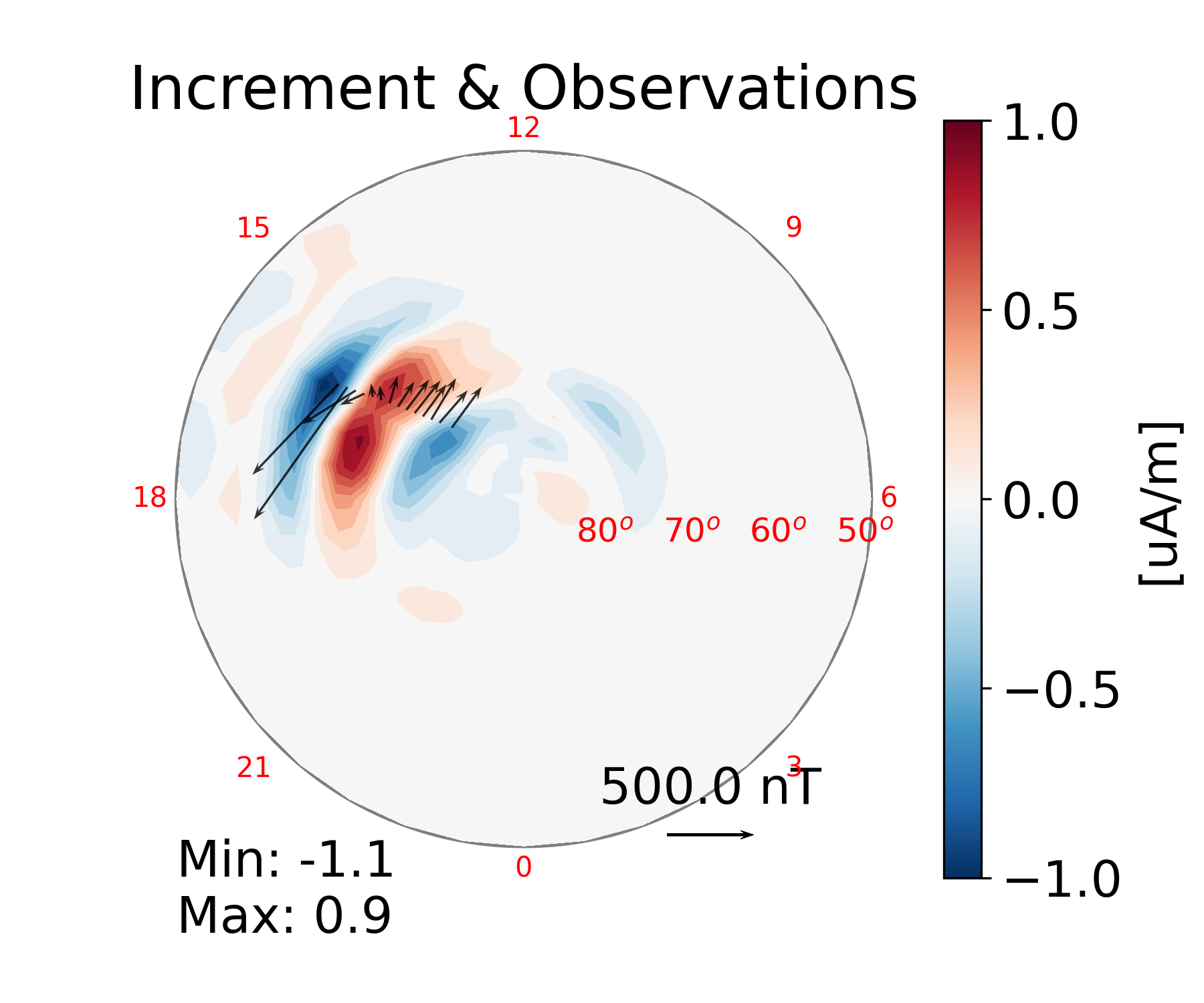 Here, Iridium magnetic field perturbations are plotted as well as estimated field-aligned currents. These generated field-aligned currents are the contribution of the Iridium data to the creation of AMGeO’s field-aligned current map.
